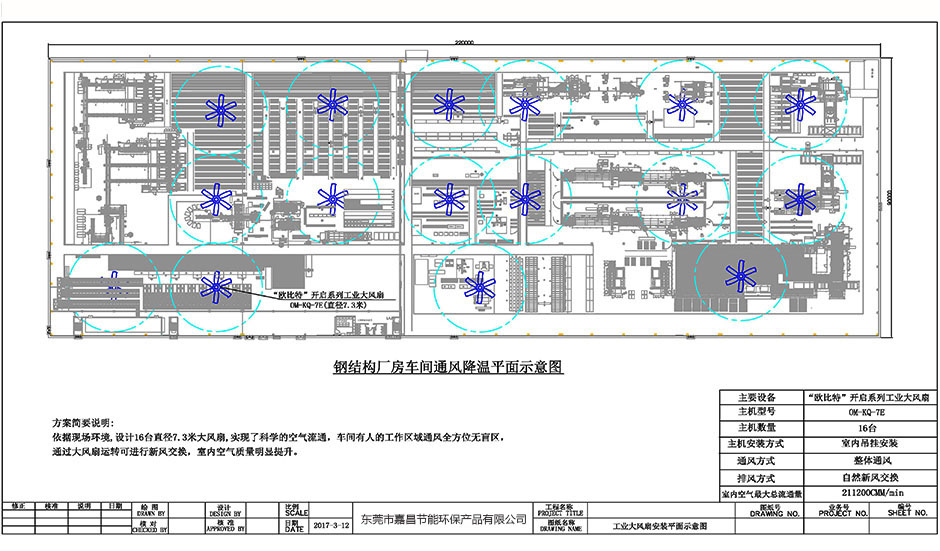 钢结构厂房车间通风降温