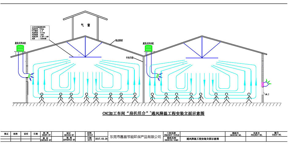 机械加工车间通风降温