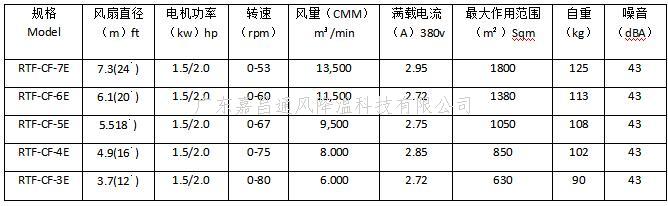 厂房车间工业大风扇,永磁风彩工业大风扇,大型节能工业风扇,通风降温