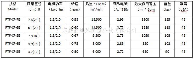 厂房车间工业大风扇,永磁风彩工业大风扇,大型节能工业风扇,通风降温