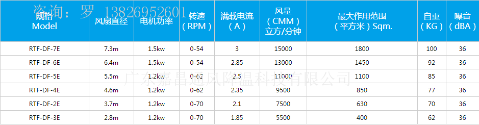 厂房车间工业大风扇,永磁风彩工业大风扇,大型节能工业风扇,通风降温