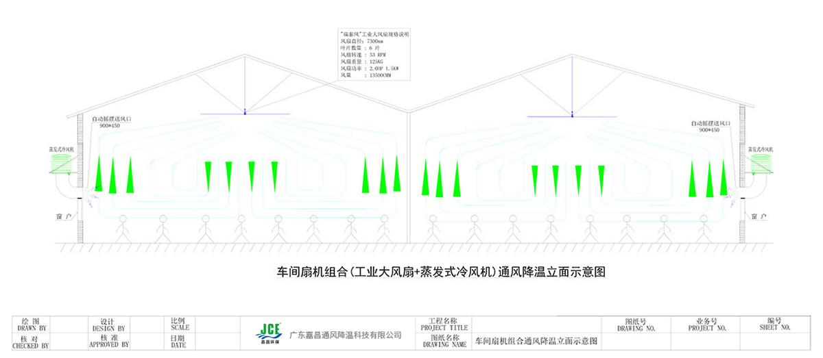 车间扇机组合(工业大风扇+蒸发式冷风机)通风降温立面示意图