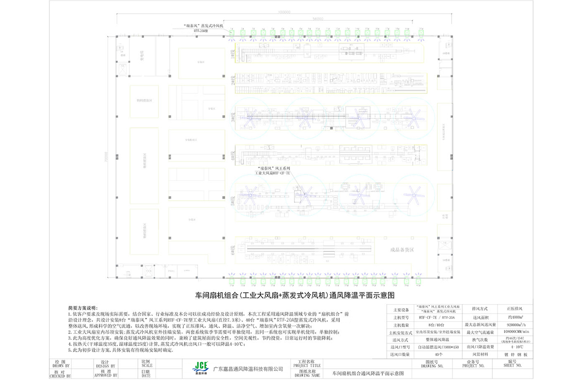 车间扇机组合(工业大风扇+蒸发式冷风机)通风降温平面示意图